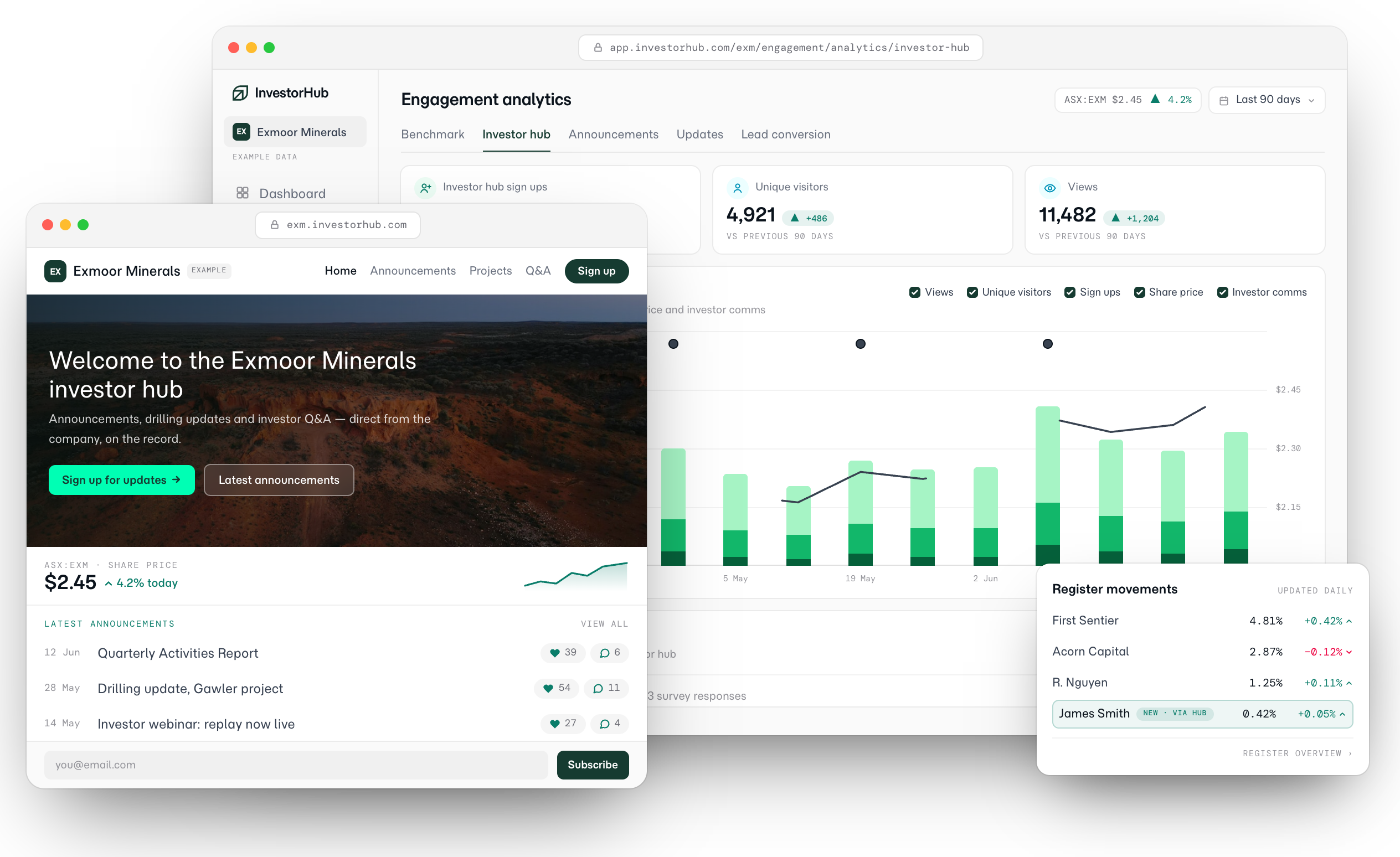 InvestorHub product screens: a company's branded investor hub, the engagement analytics dashboard, and daily register movements