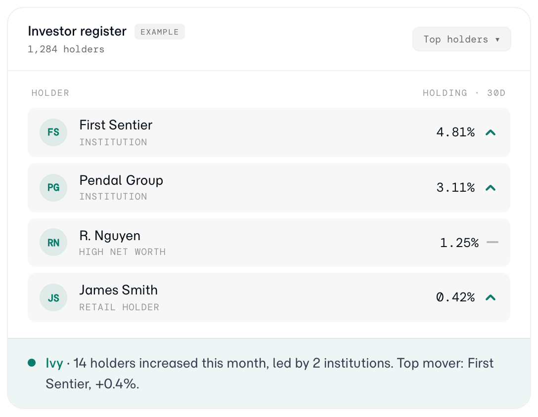 The unified investor register with holdings, 30-day moves and an Ivy insight